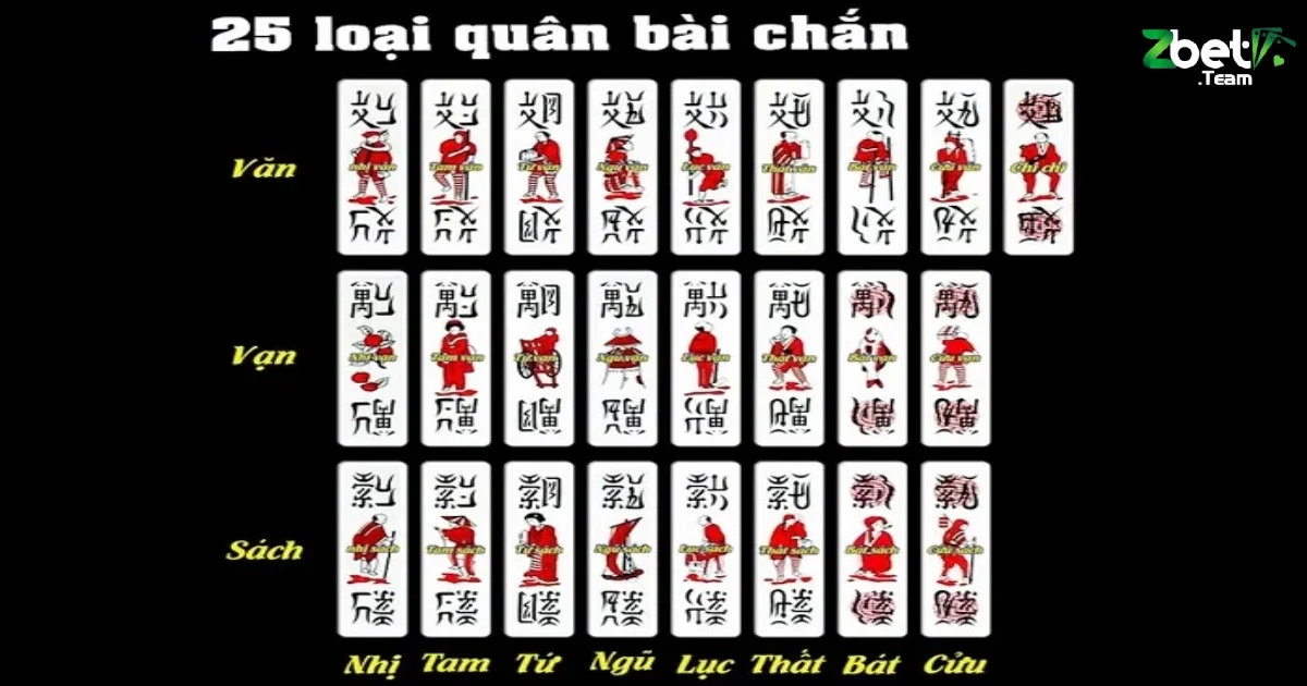 Mẹo chơi b&agrave;i chắn online tr&ecirc;n Zbet để thắng lớn